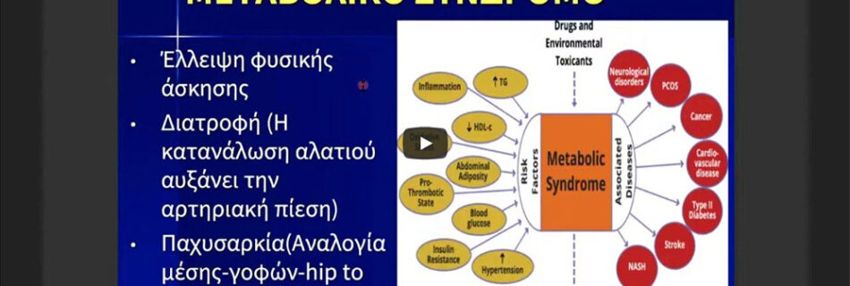 metavoliko syndromo