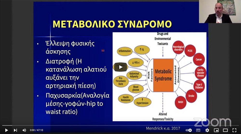 metavoliko syndromo
